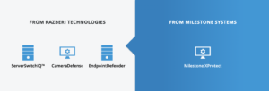 Partner Program